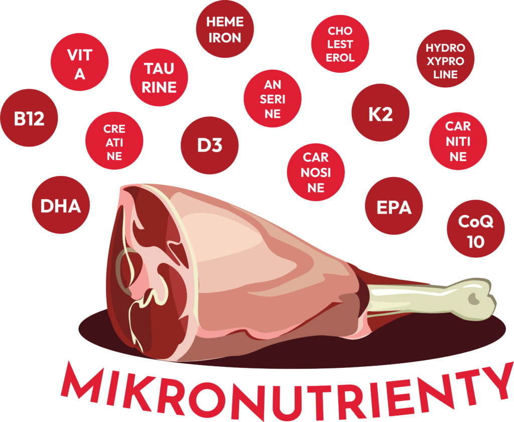 mikrountirenty kvalitné mäso zdravé mäso prémiové mäso